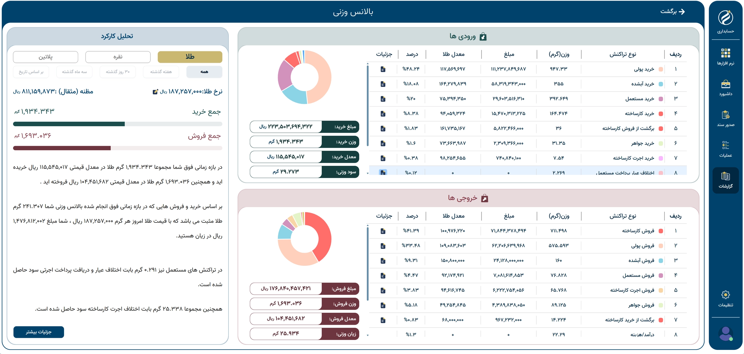 بالانس وزنی طلا